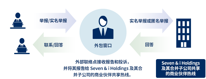 外部委託による守秘：参考画像
