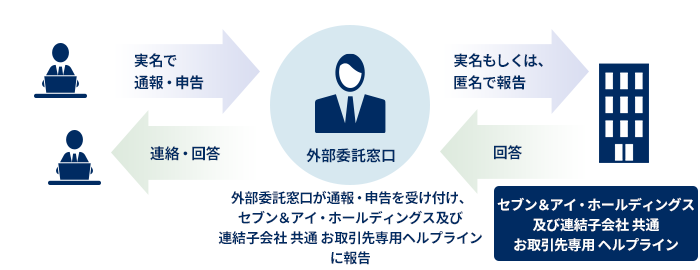 外部委託による守秘：参考画像