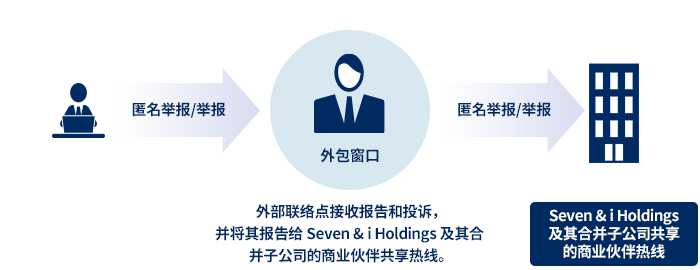 外部委託による守秘：参考画像