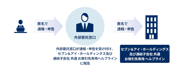 外部委託による守秘：参考画像