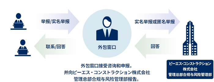 外部委託による守秘：参考画像