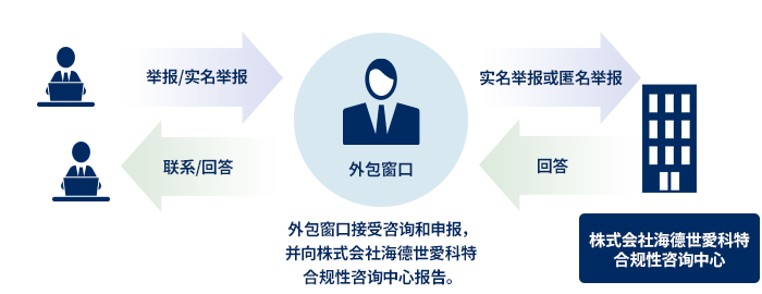 外部委託による守秘：参考画像