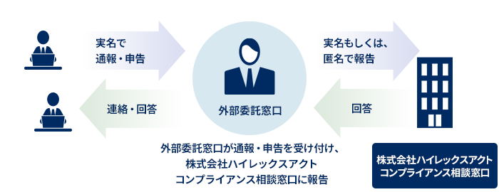 外部委託による守秘：参考画像