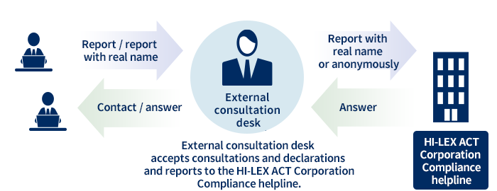外部委託による守秘：参考画像