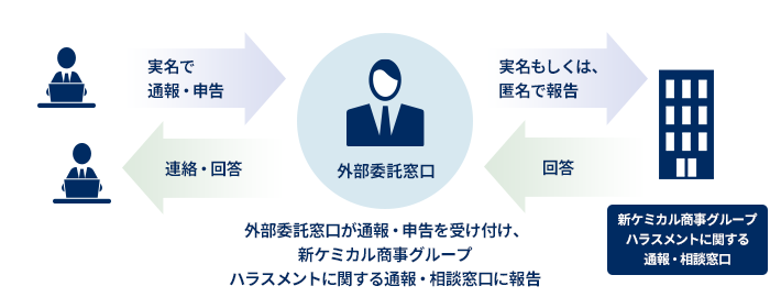 外部委託による守秘：参考画像