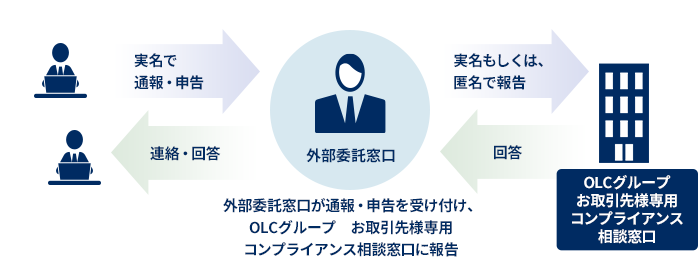 外部委託による守秘：参考画像