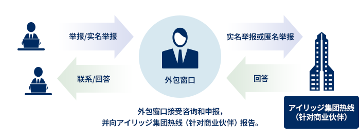 外部委託による守秘：参考画像