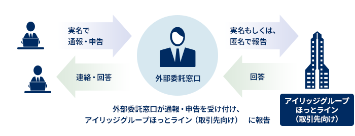 外部委託による守秘：参考画像