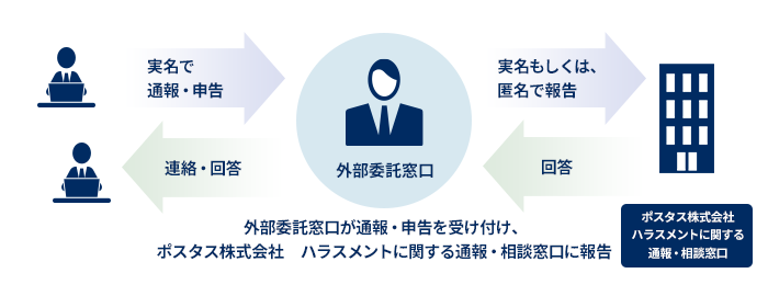 外部委託による守秘：参考画像