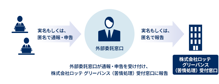 外部委託による守秘：参考画像