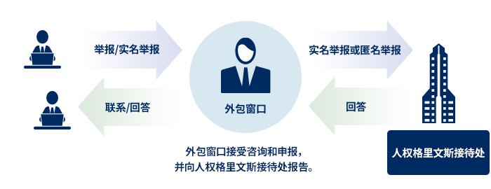 外部委託による守秘：参考画像