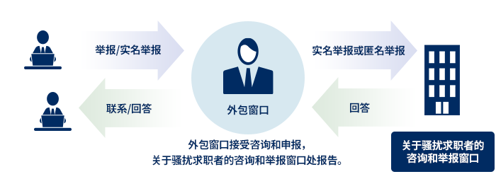 外部委託による守秘：参考画像