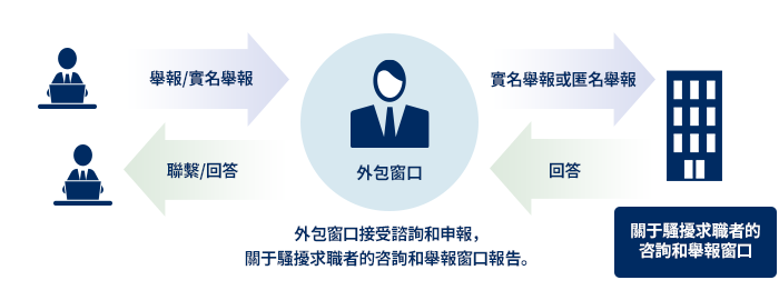 外部委託による守秘：参考画像