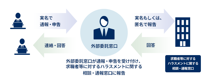 外部委託による守秘：参考画像