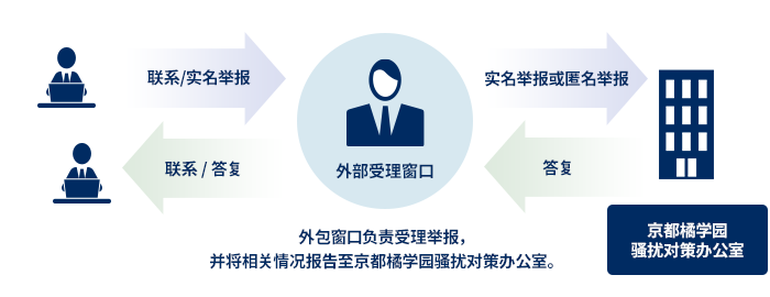 外部委託による守秘：参考画像