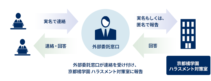 外部委託による守秘：参考画像