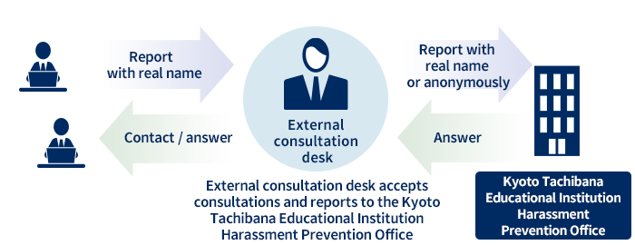 外部委託による守秘：参考画像