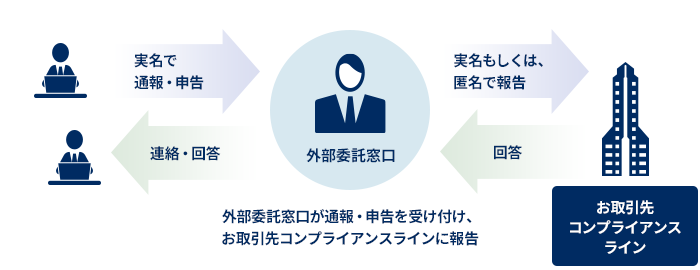 外部委託による守秘：参考画像