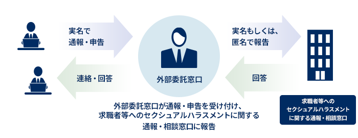外部委託による守秘：参考画像