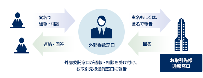 外部委託による守秘：参考画像
