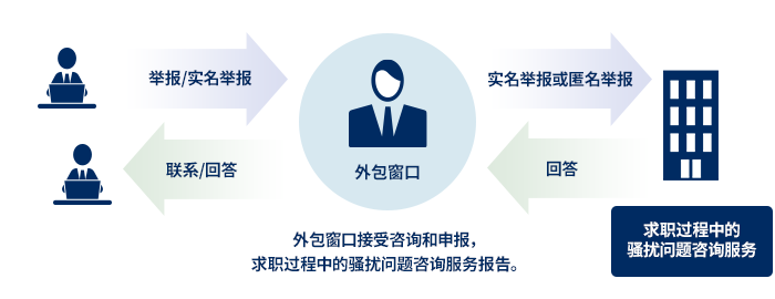 外部委託による守秘：参考画像