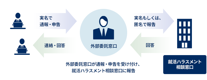 外部委託による守秘：参考画像