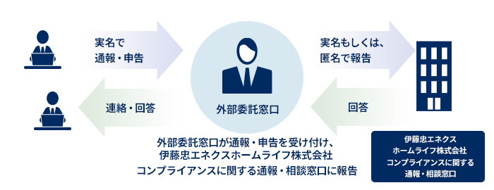 外部委託による守秘：参考画像