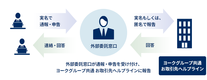 外部委託による守秘：参考画像