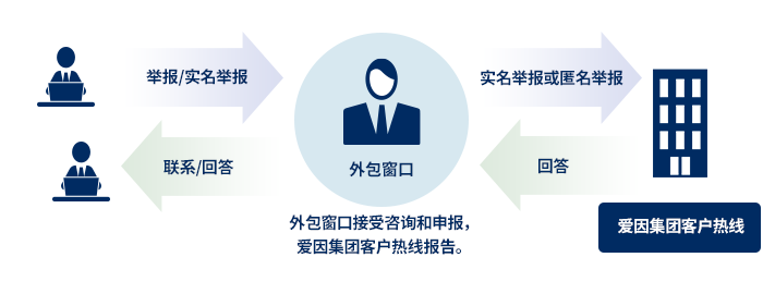 外部委託による守秘：参考画像