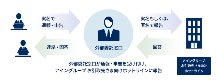 外部委託による守秘：参考画像
