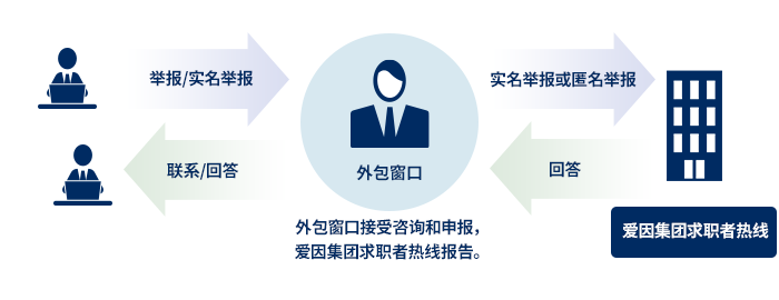 外部委託による守秘：参考画像