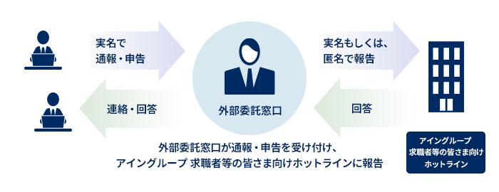 外部委託による守秘：参考画像