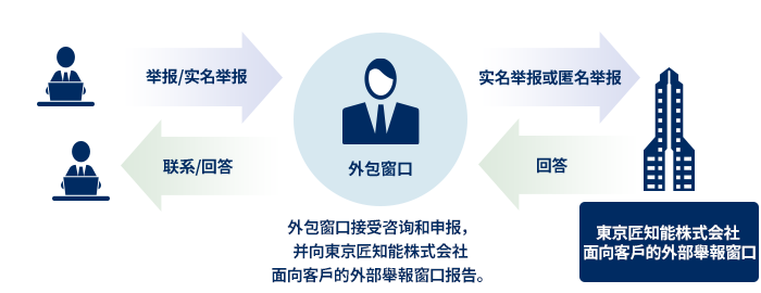 外部委託による守秘：参考画像