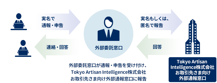 外部委託による守秘：参考画像