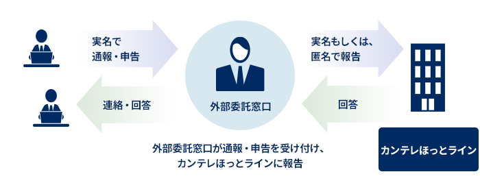 外部委託による守秘：参考画像