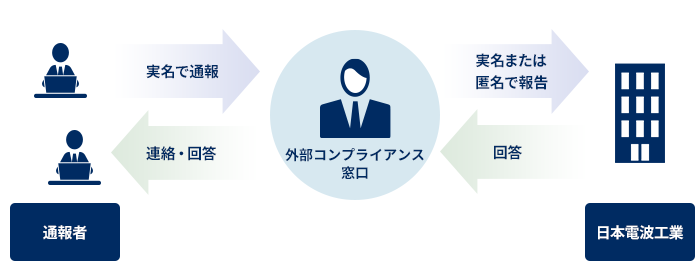 外部委託による守秘：参考画像