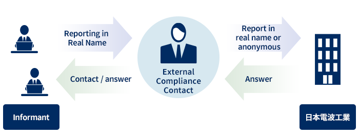 外部委託による守秘：参考画像