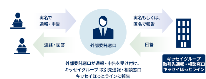 外部委託による守秘：参考画像