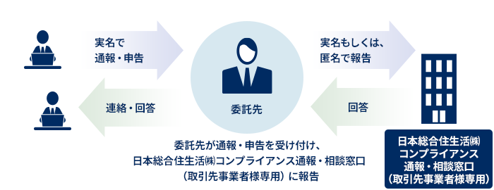 外部委託による守秘：参考画像