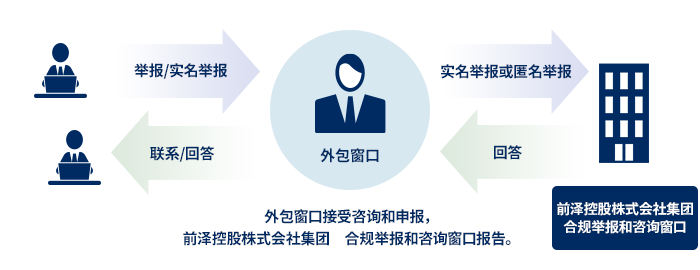 外部委託による守秘：参考画像