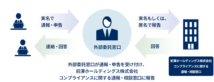 外部委託による守秘：参考画像