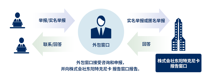 外部委託による守秘：参考画像