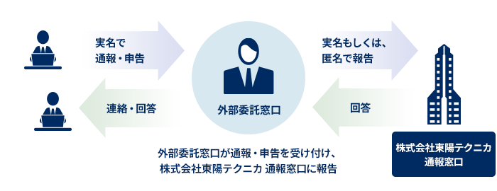 外部委託による守秘：参考画像