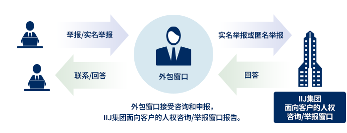 外部委託による守秘：参考画像