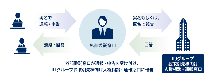 外部委託による守秘：参考画像