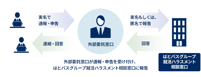 外部委託による守秘：参考画像